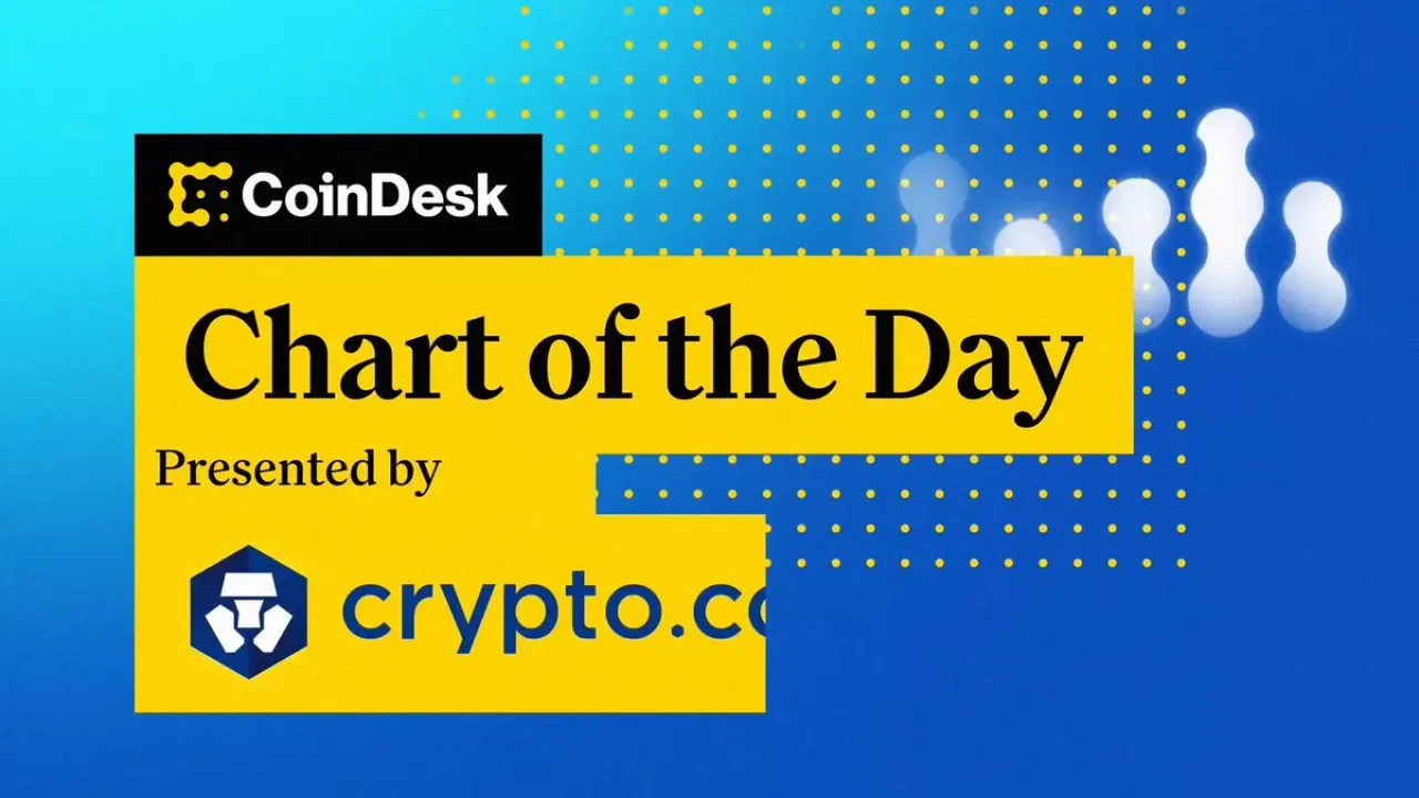 Bitcoin Altın Karşısında 3 Yılın En Düşük Seviyesine Geriledi Bitcoin Altın Karşısında 3 Yılın En Düşük Seviyesine Geriledi