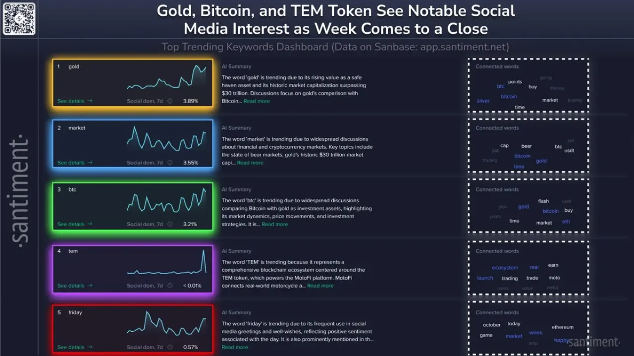 Kripto Piyasasında Hafta Sonu Trendleri: Altın ve Bitcoin Karşılaştırması Öne Çıkıyor Kripto Piyasasında Hafta Sonu Trendleri: Altın ve Bitcoin Karşılaştırması Öne Çıkıyor