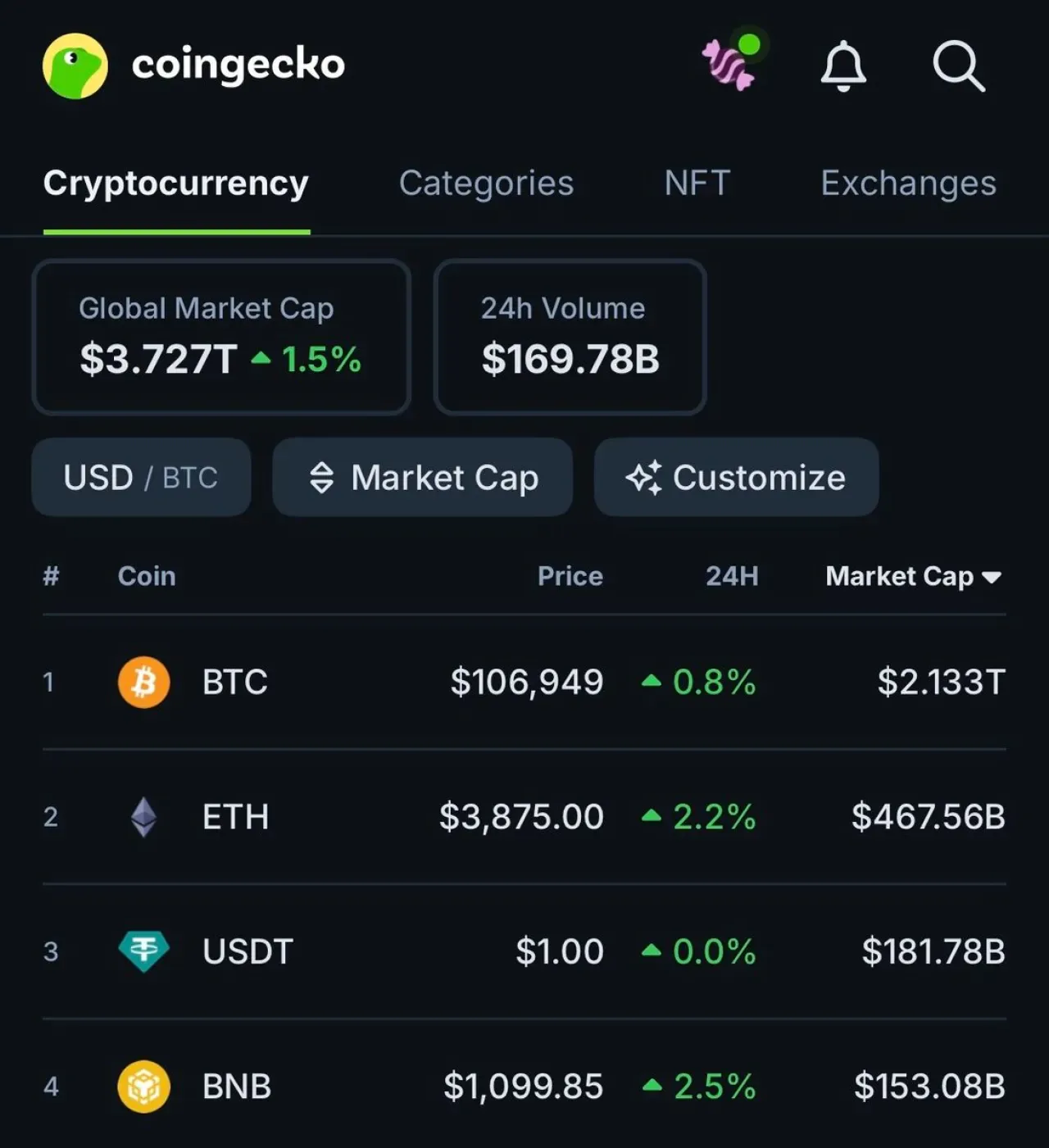 Bitcoin ve Altcoinlerde Yeşil Dalga: Piyasa İyimserliği Büyüyor Bitcoin ve Altcoinlerde Yeşil Dalga: Piyasa İyimserliği Büyüyor
