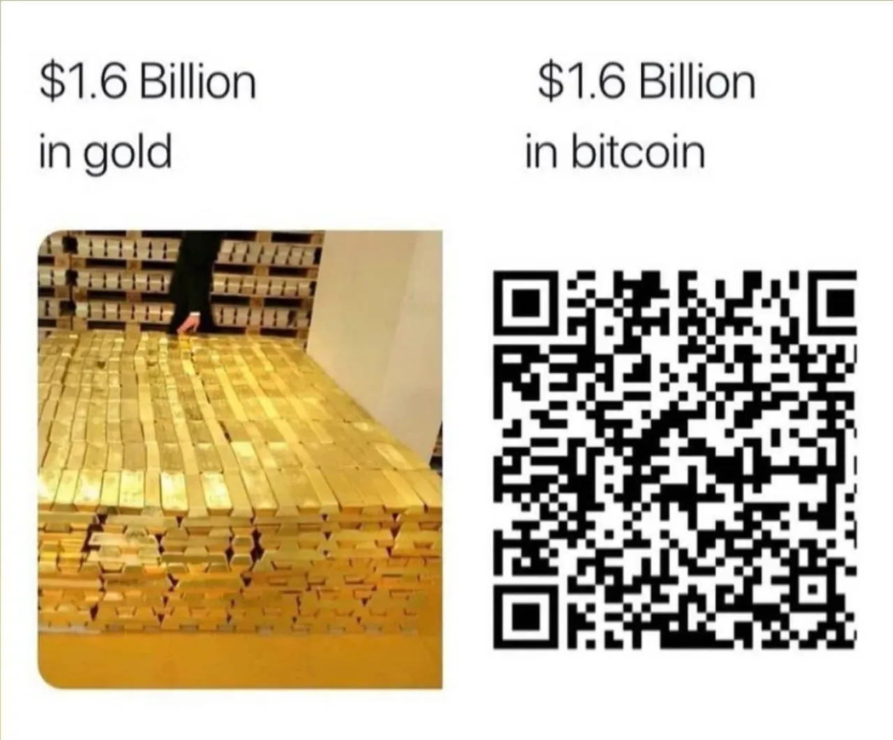 Altın mı Bitcoin mi? Yatırımcılar İçin Karşılaştırmalı Analiz Altın mı Bitcoin mi? Yatırımcılar İçin Karşılaştırmalı Analiz