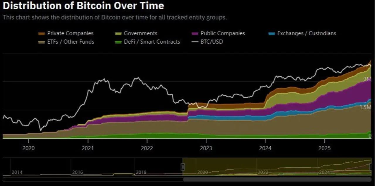 Özel Şirketlerde Bitcoin Varlığı 2 Yılda 23 Kat Arttı Özel Şirketlerde Bitcoin Varlığı 2 Yılda 23 Kat Arttı