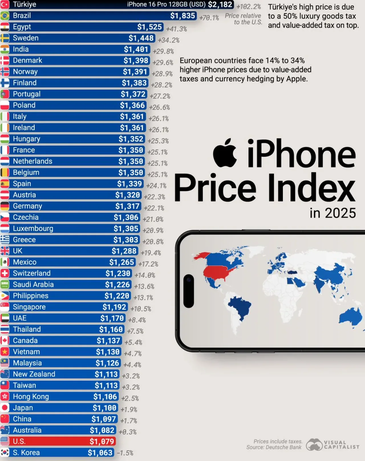 iPhone'un En Pahalı Satıldığı Ülke Türkiye Oldu: Deutsche Bank Raporu Açıkladı iPhone'un En Pahalı Satıldığı Ülke Türkiye Oldu: Deutsche Bank Raporu Açıkladı