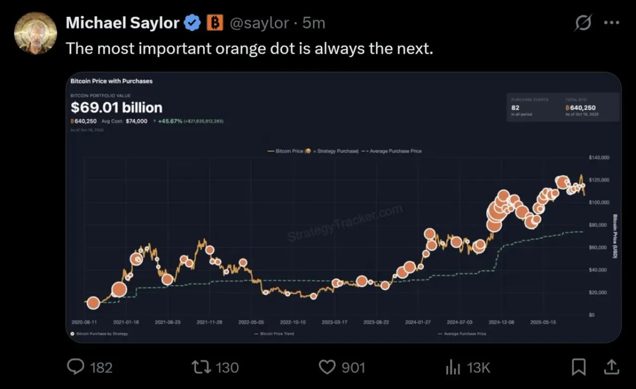 Bitcoin Fiyatındaki Düşüş Yatırımcılar İçin Alım Fırsatı Olarak Görülüyor Bitcoin Fiyatındaki Düşüş Yatırımcılar İçin Alım Fırsatı Olarak Görülüyor