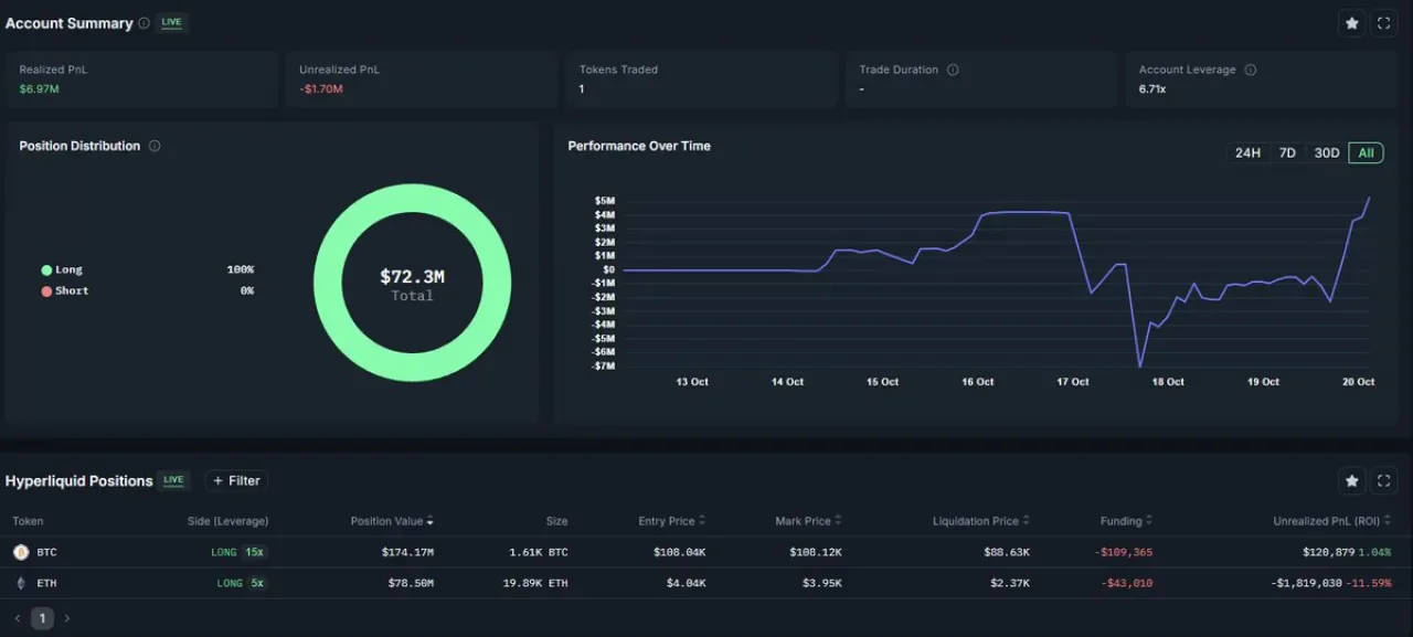 Kripto Para Balinası 17 Milyon Dolarlık Zarara Sürüklendi Kripto Para Balinası 17 Milyon Dolarlık Zarara Sürüklendi