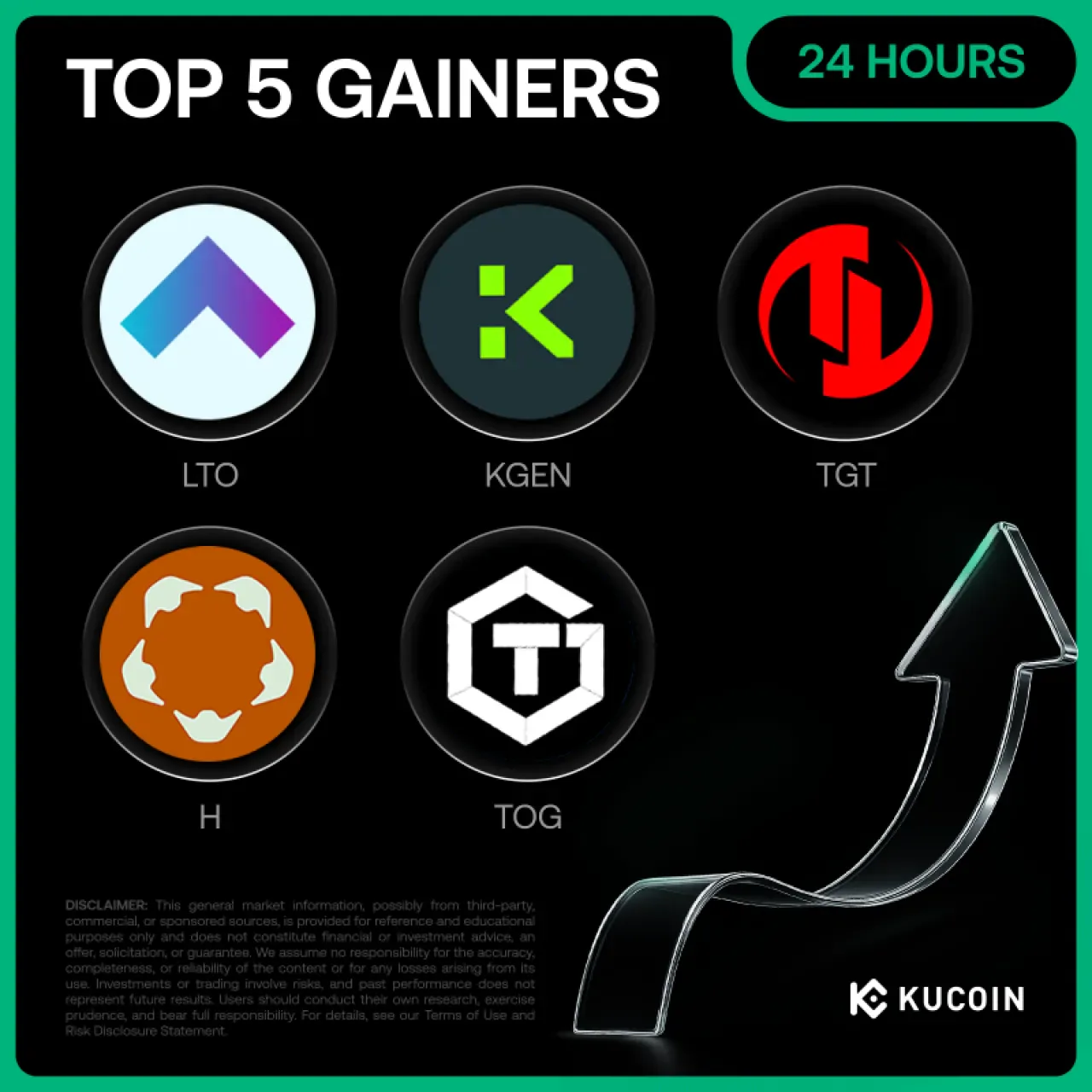 KuCoin'de 20 Ekim 2025 Günün En Çok Kazandıran 5 Kripto Parası KuCoin'de 20 Ekim 2025 Günün En Çok Kazandıran 5 Kripto Parası