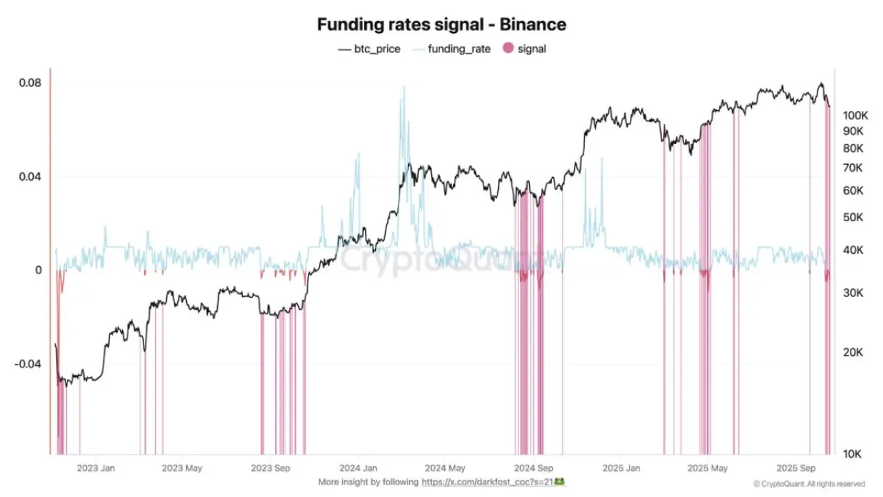 Kripto Para Piyasasında Yeni Bir İnançsızlık Aşamasına Giriliyor Kripto Para Piyasasında Yeni Bir İnançsızlık Aşamasına Giriliyor