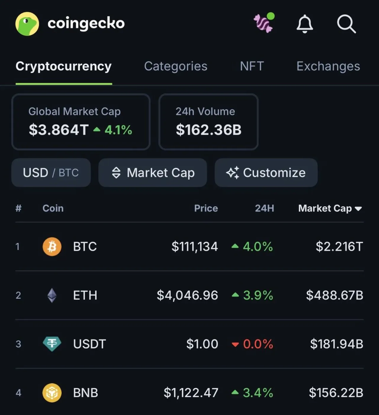 Kripto Piyasası Toplam Değeri Yükselişte: 4 Trilyon Dolar Hedefleniyor Kripto Piyasası Toplam Değeri Yükselişte: 4 Trilyon Dolar Hedefleniyor