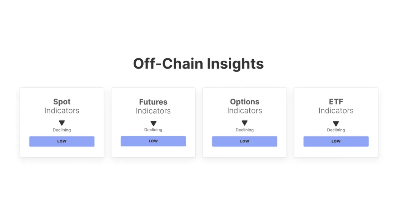 Kripto Piyasalarında Off-Chain Veriler Zayıf Seyrediyor: Aktivite Tüm Alanlarda Düşüşte Kripto Piyasalarında Off-Chain Veriler Zayıf Seyrediyor: Aktivite Tüm Alanlarda Düşüşte
