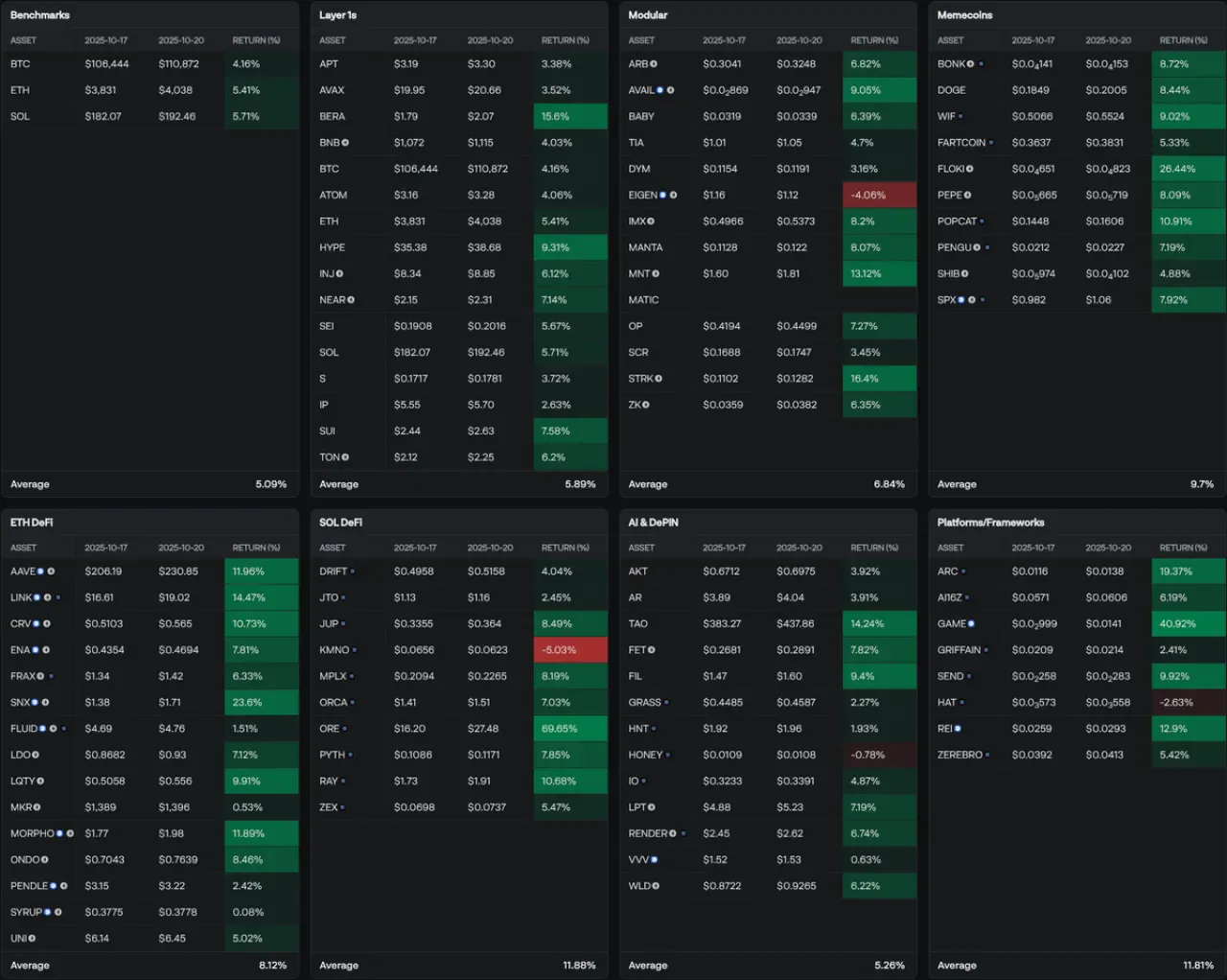Altcoin Piyasasında Toparlanma Belirtileri: Haftanın En İyi Performans Gösteren Kripto Paraları Altcoin Piyasasında Toparlanma Belirtileri: Haftanın En İyi Performans Gösteren Kripto Paraları