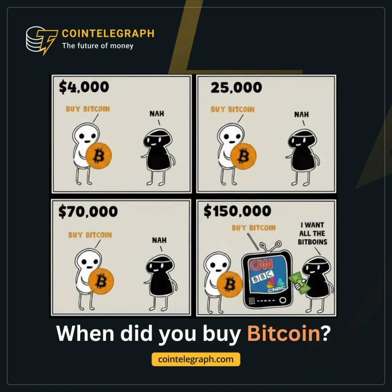 Bitcoin Yatırımcıları "Satın Al" Düğmesine Ne Zaman Bastı? Bitcoin Yatırımcıları "Satın Al" Düğmesine Ne Zaman Bastı?
