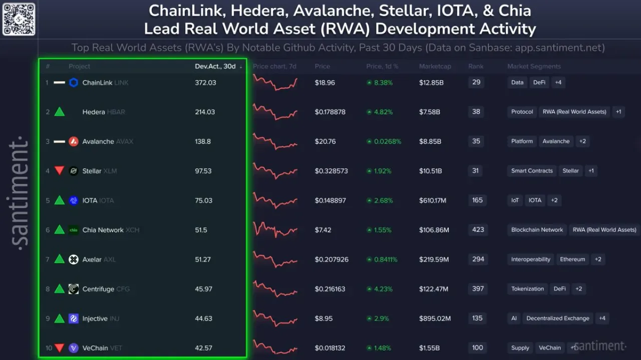 Kripto Dünyasında Gelişim Hızı En Yüksek 10 Reel Varlık (RWA) Projesi Kripto Dünyasında Gelişim Hızı En Yüksek 10 Reel Varlık (RWA) Projesi