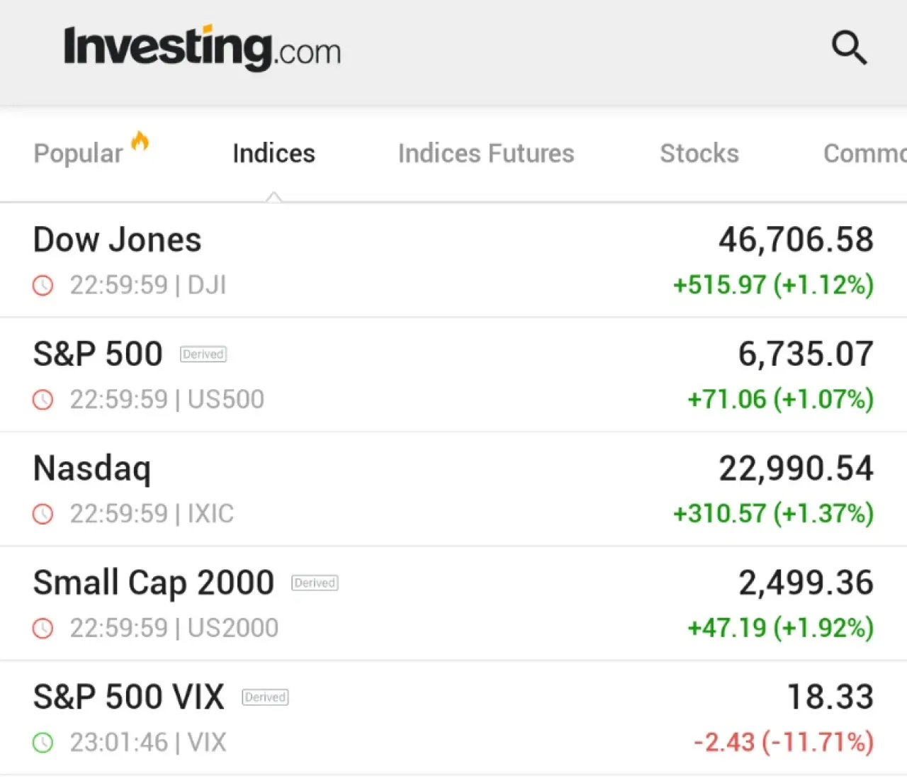 ABD Borsalarında Güçlü Yükseliş: Dow Jones 500 Puanın Üzerinde Artış Kaydetti ABD Borsalarında Güçlü Yükseliş: Dow Jones 500 Puanın Üzerinde Artış Kaydetti