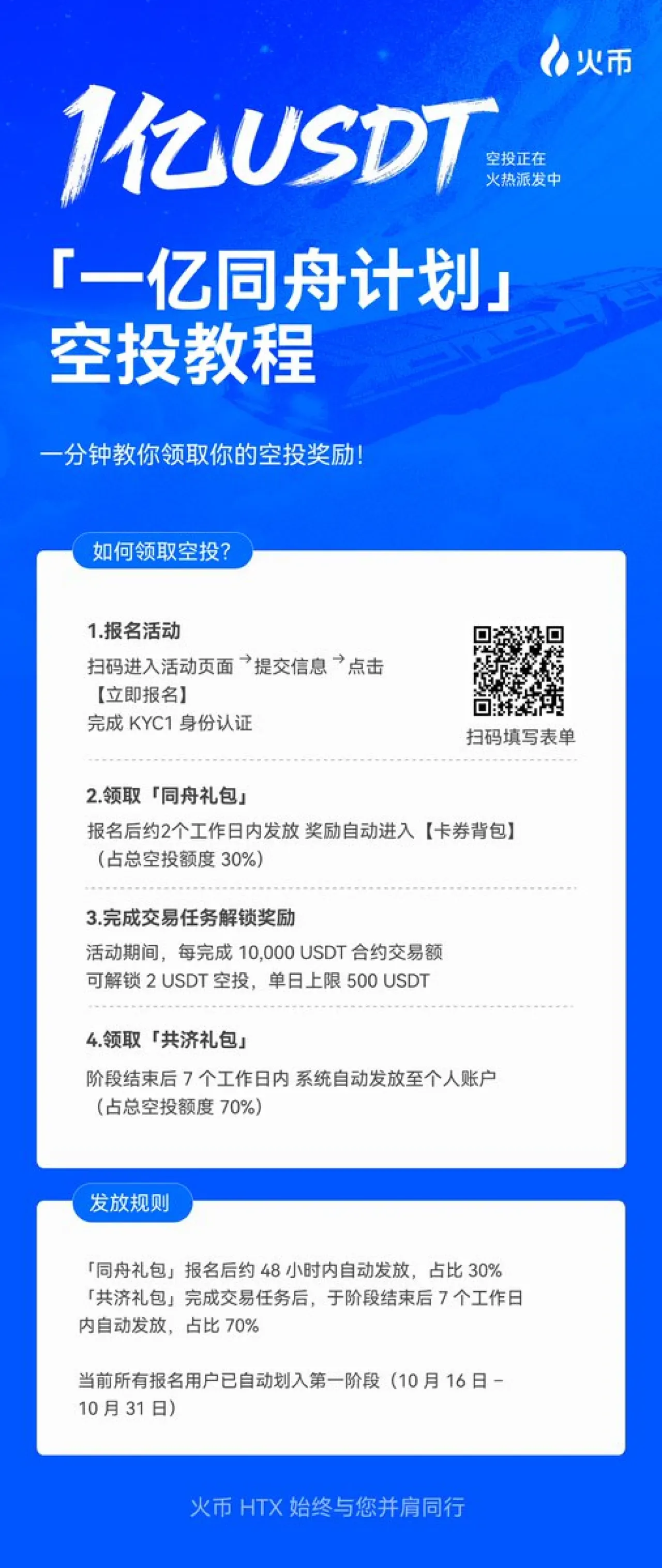 Huobi Global "同舟计划" Kullanıcılarına Hediye Dağıtımına Başladı Huobi Global "同舟计划" Kullanıcılarına Hediye Dağıtımına Başladı