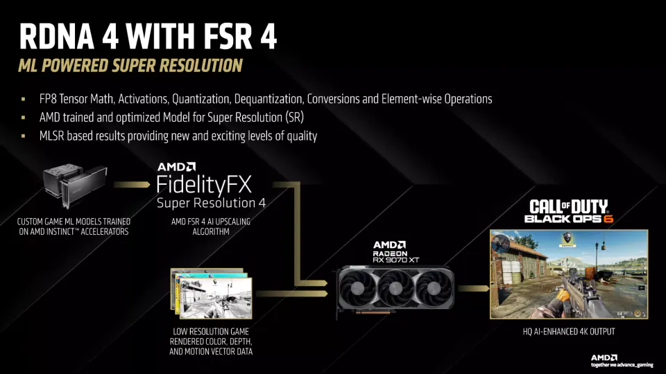 AMD FSR 4.1.1 Sızıntısı: RDNA 3.5 ve INT8 Desteği Gündemde görseli