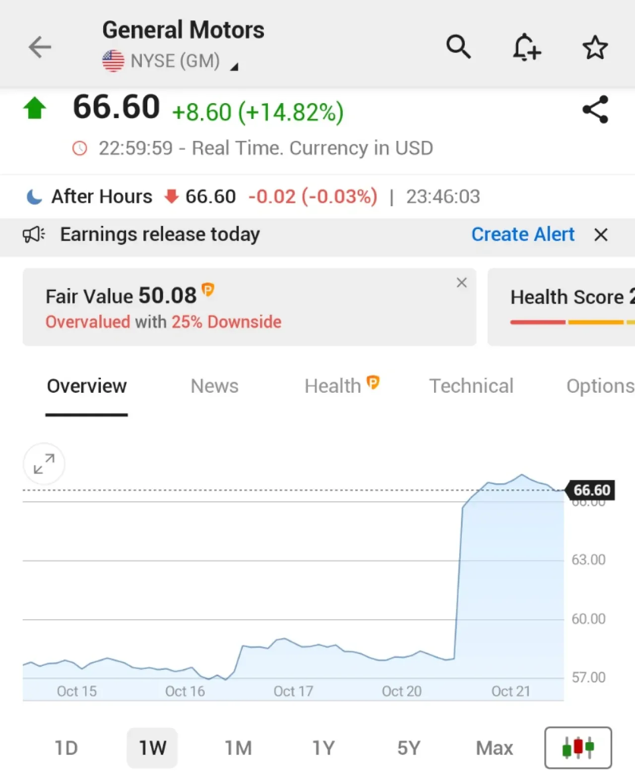 General Motors Hisse Senedi, 5 Yılın En Büyük Günlük Kazancını Kaydetti General Motors Hisse Senedi, 5 Yılın En Büyük Günlük Kazancını Kaydetti