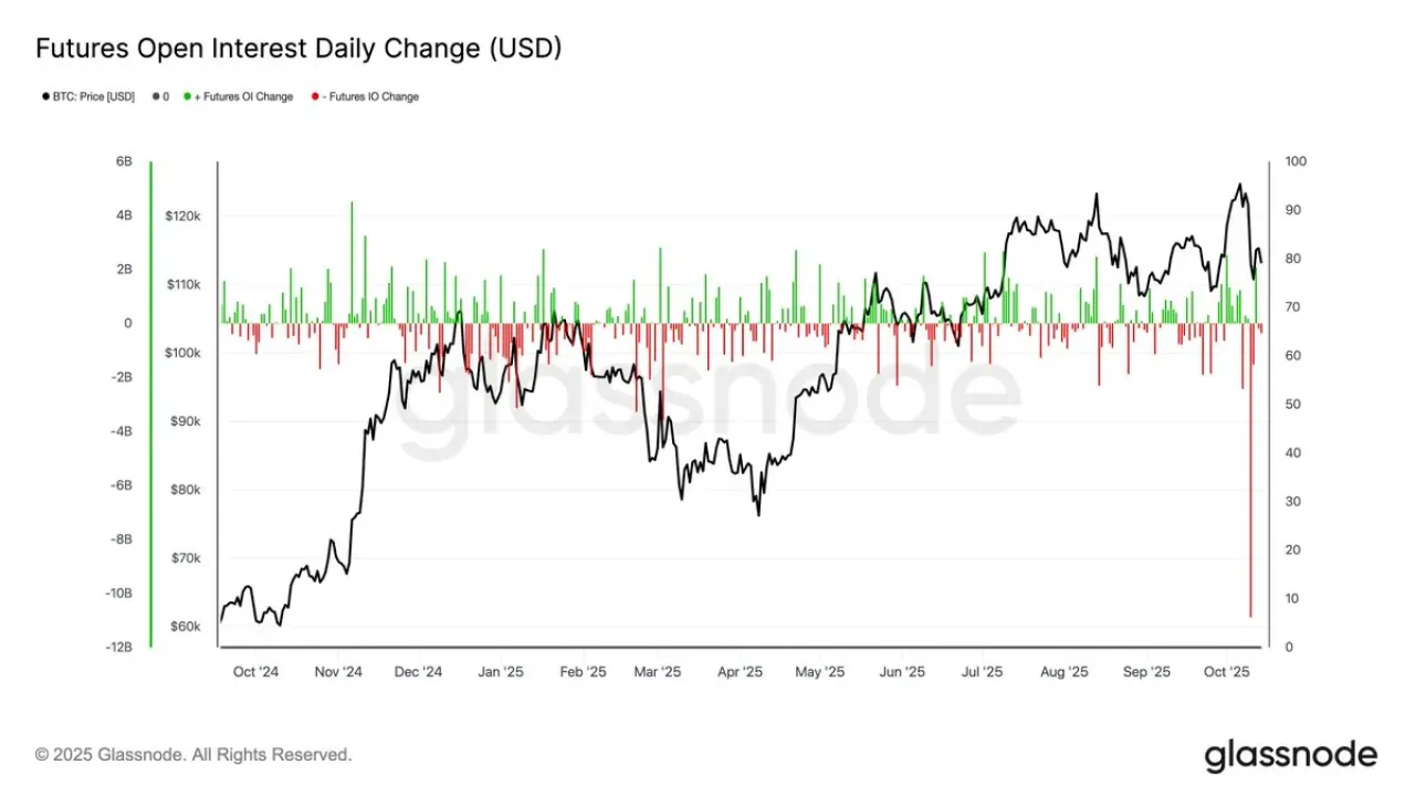 Kripto Piyasasında Uzun Vadeli Yatırımcıların Dağıtım Süreci Sürüyor Kripto Piyasasında Uzun Vadeli Yatırımcıların Dağıtım Süreci Sürüyor