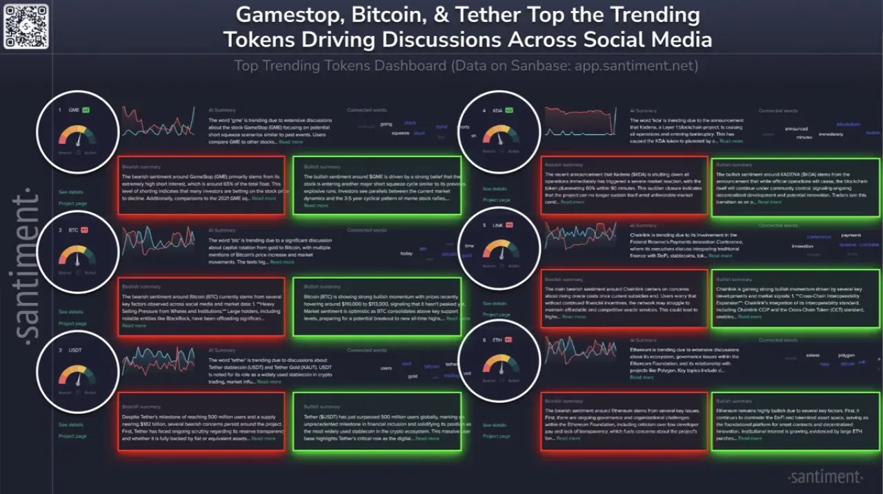 GameStop ve Bitcoin Gündemi Sarsıyor: Kripto Dünyasında Trendler GameStop ve Bitcoin Gündemi Sarsıyor: Kripto Dünyasında Trendler