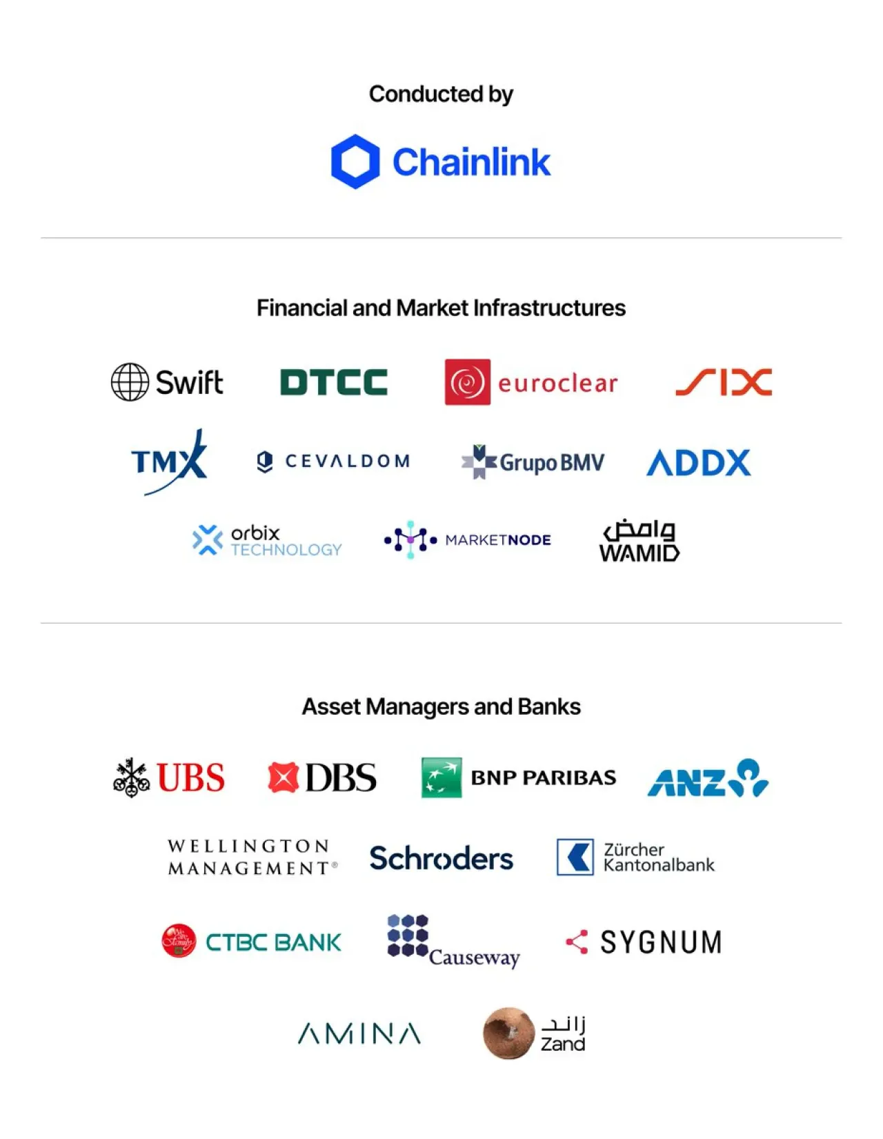 Küresel Finans Devleri Chainlink ile 58 Milyar Dolarlık Sorunu Çözüyor Küresel Finans Devleri Chainlink ile 58 Milyar Dolarlık Sorunu Çözüyor