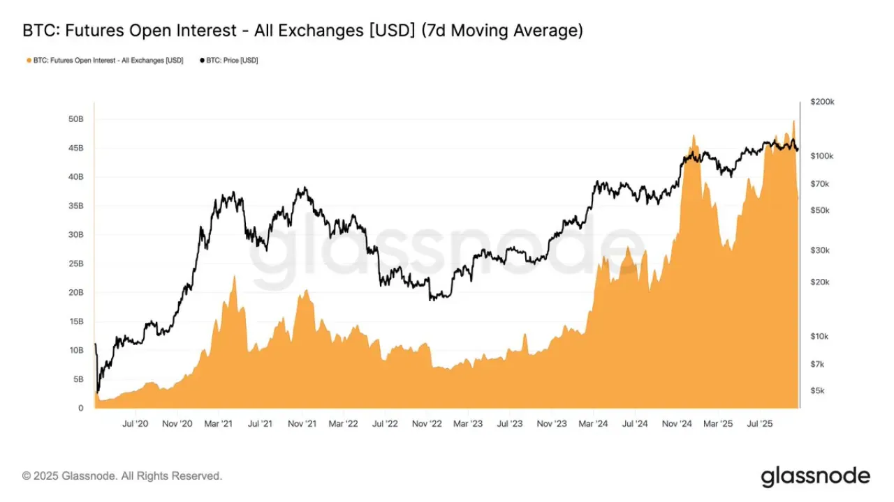 Bitcoin Piyasalarında Opsiyonların Yükselişi: Risk Yönetimi Stratejileri Öne Çıkıyor Bitcoin Piyasalarında Opsiyonların Yükselişi: Risk Yönetimi Stratejileri Öne Çıkıyor