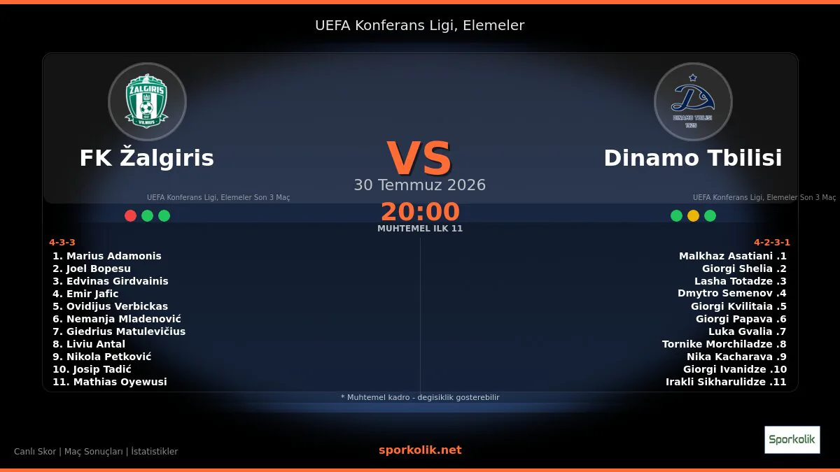 FK Žalgiris Vilnius, Dinamo Tiflis'i 7-2'lik Skorla Devirdi FK Žalgiris Vilnius, Dinamo Tiflis'i 7-2'lik Skorla Devirdi