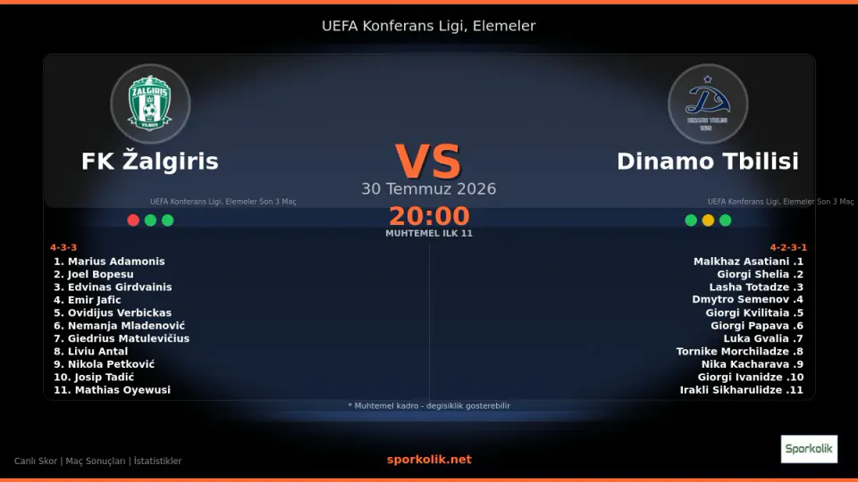 FK Žalgiris Vilnius, Dinamo Tiflis'i 7-2'lik Skorla Devirdi görseli