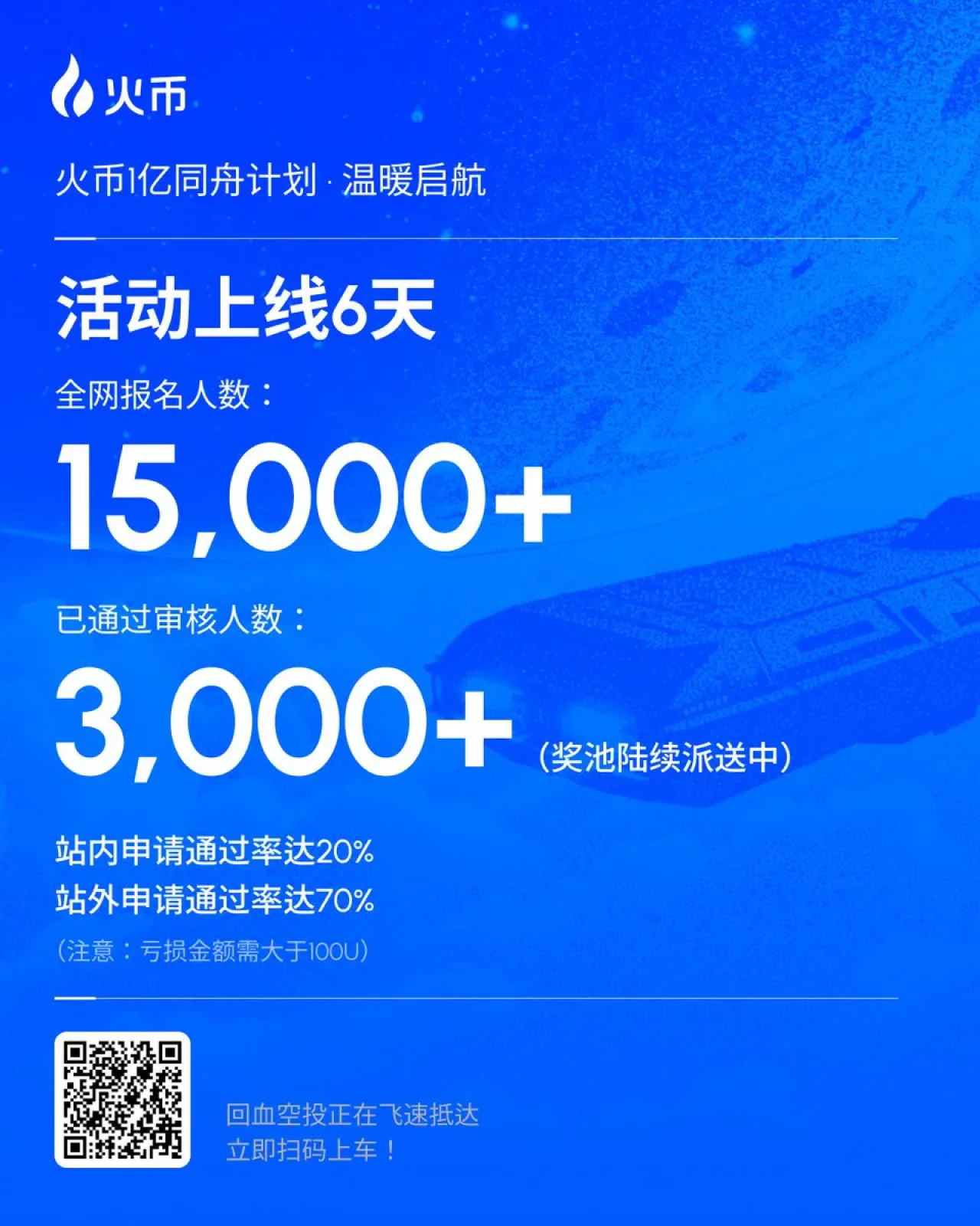 Huobi HTX "Birlikte Yolculuk" Programına 15.000'den Fazla Katılım Huobi HTX "Birlikte Yolculuk" Programına 15.000'den Fazla Katılım