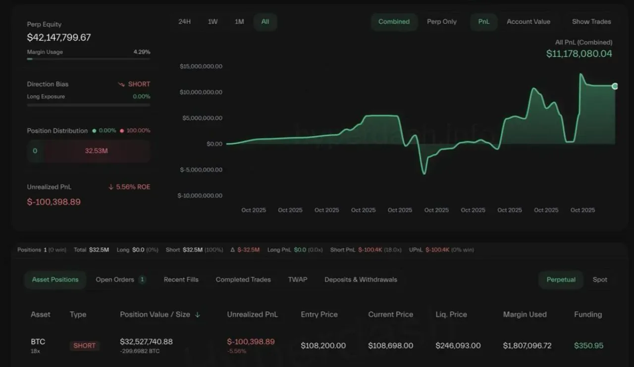 Kripto Piyasasında Büyük Hareket: Balina Cüzdanı 5.7 Milyon Dolarlık Kar Aldı ve 32.5 Milyon Dolarlık Short Pozisyon Açtı Kripto Piyasasında Büyük Hareket: Balina Cüzdanı 5.7 Milyon Dolarlık Kar Aldı ve 32.5 Milyon Dolarlık Short Pozisyon Açtı