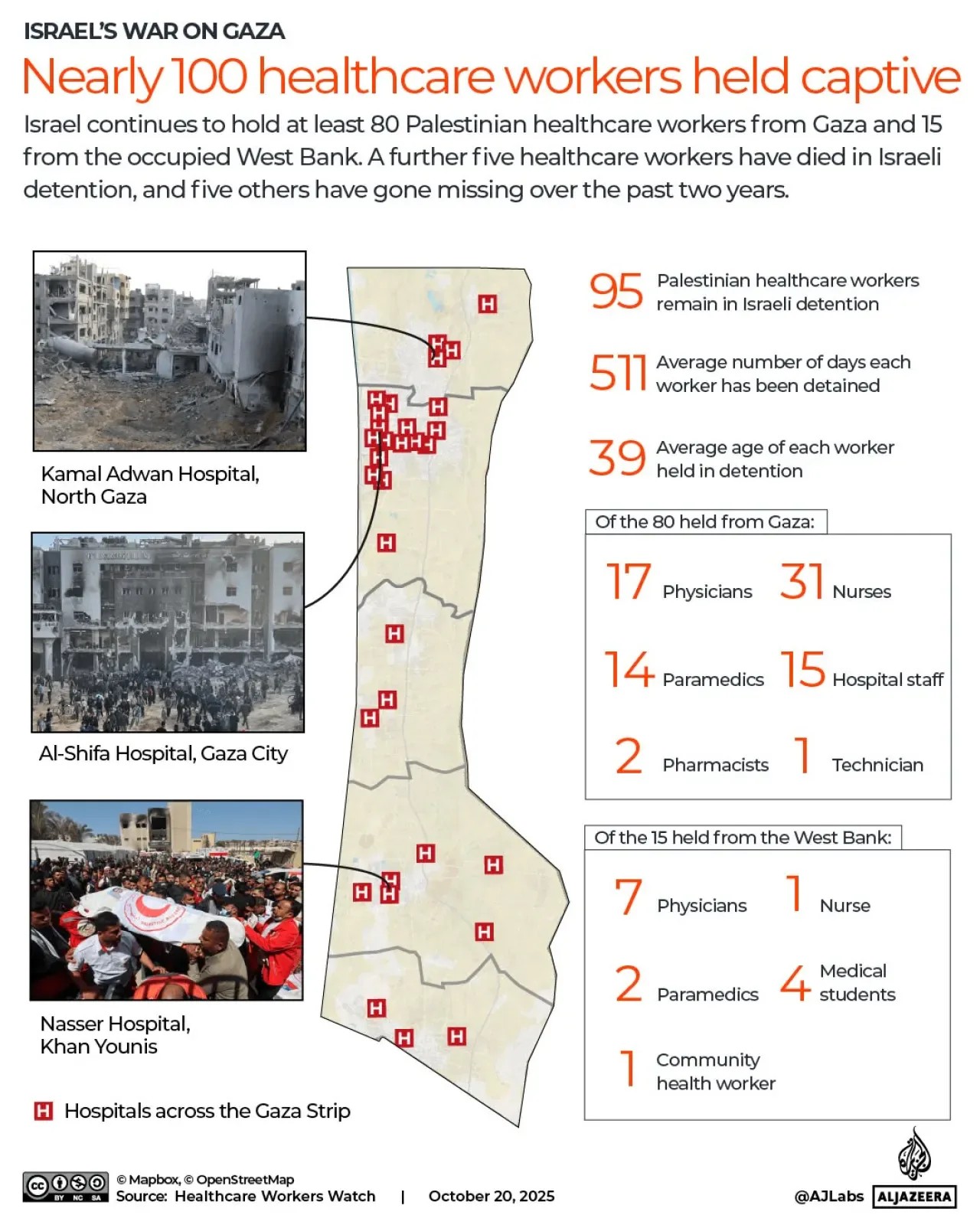 İsrail, Gazze ve Batı Şeria'dan 95 Filistinli Sağlık Çalışanını Gözaltında Tutuyor İsrail, Gazze ve Batı Şeria'dan 95 Filistinli Sağlık Çalışanını Gözaltında Tutuyor