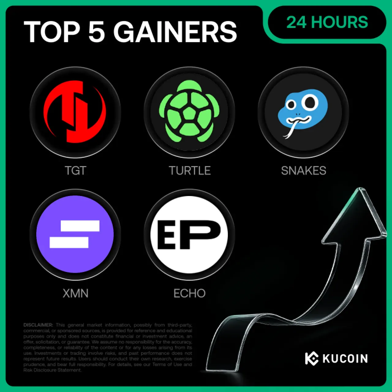 KuCoin'de 23 Ekim 2025 Günün En Çok Kazandıran 5 Kripto Parası KuCoin'de 23 Ekim 2025 Günün En Çok Kazandıran 5 Kripto Parası