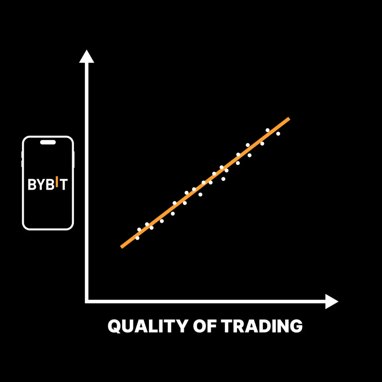 Bybit, Kullanıcılarına Daha İyi Bir İşlem Deneyimi Vaat Ediyor Bybit, Kullanıcılarına Daha İyi Bir İşlem Deneyimi Vaat Ediyor