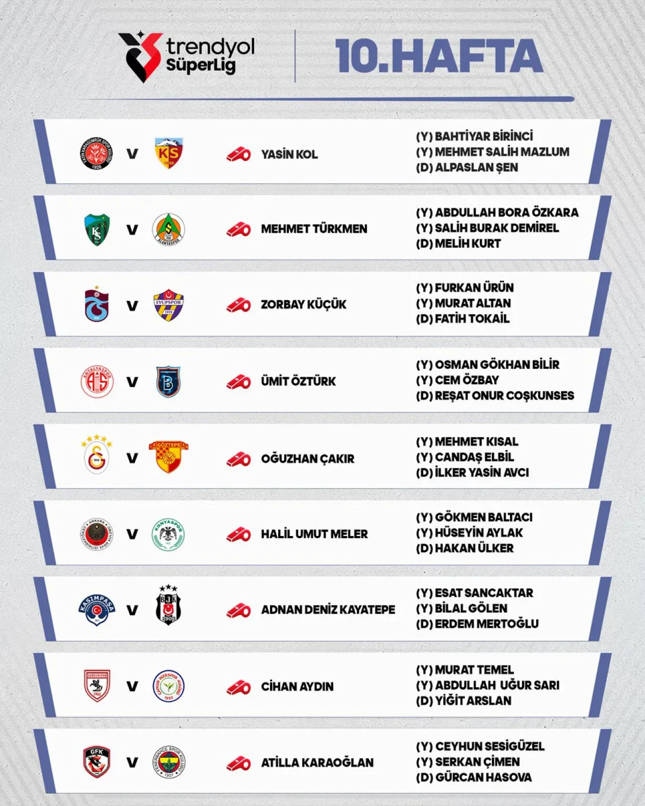 Trendyol Süper Lig'de 10. Haftanın Hakemleri Açıklandı Trendyol Süper Lig'de 10. Haftanın Hakemleri Açıklandı