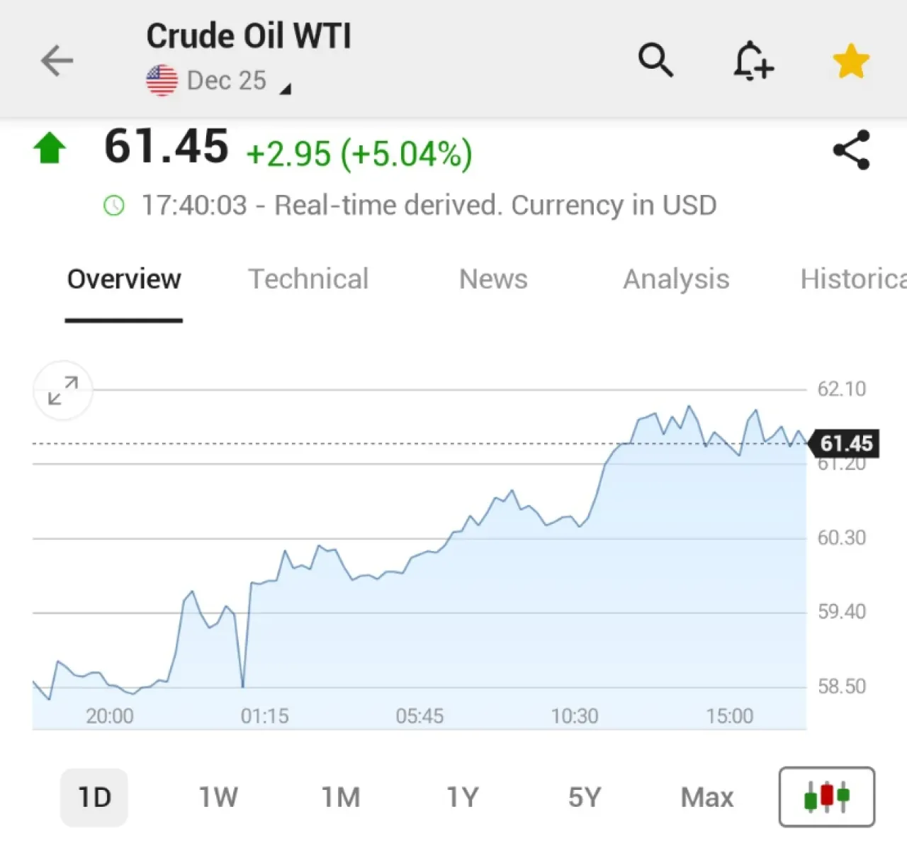 Çin'in Rus Petrolü Alımlarını Askıya Alma İhtimali WTI Petrol Fiyatlarını Yükseltti Çin'in Rus Petrolü Alımlarını Askıya Alma İhtimali WTI Petrol Fiyatlarını Yükseltti