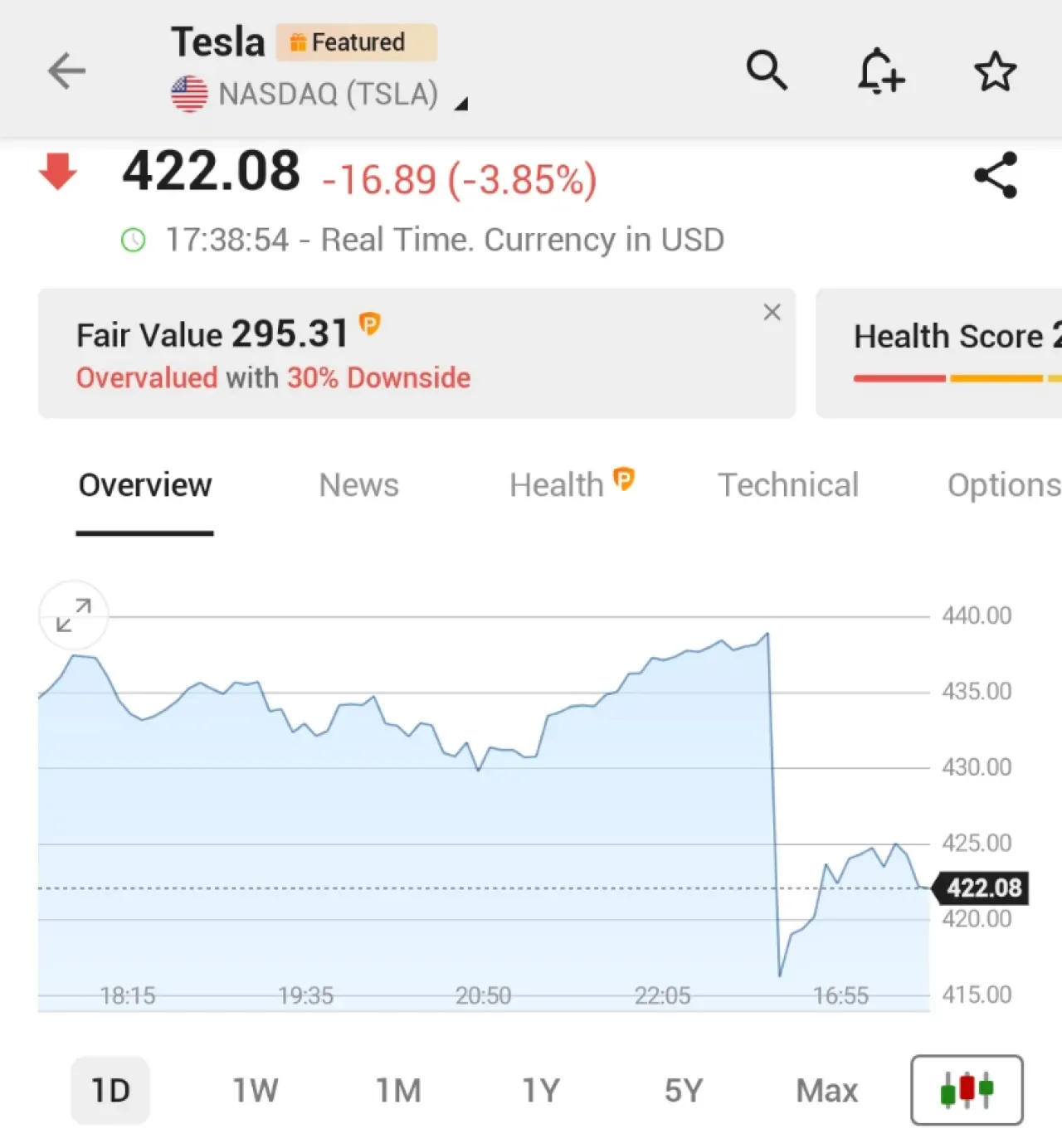 Tesla Hisse Senetleri Üçüncü Çeyrek Kar Beklentilerin Altında Kalınca Yüzde 4 Değer Kaybetti Tesla Hisse Senetleri Üçüncü Çeyrek Kar Beklentilerin Altında Kalınca Yüzde 4 Değer Kaybetti