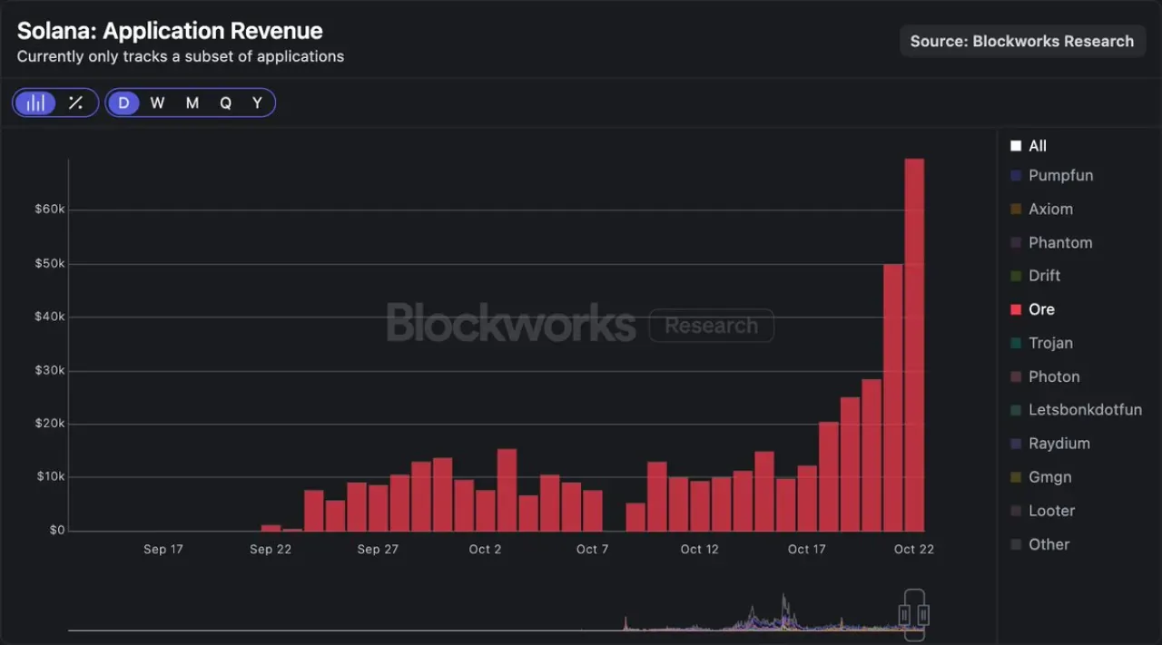 Bitcoin Madenciliği Gelirleri Son Bir Ayda 10 Kat Arttı Bitcoin Madenciliği Gelirleri Son Bir Ayda 10 Kat Arttı