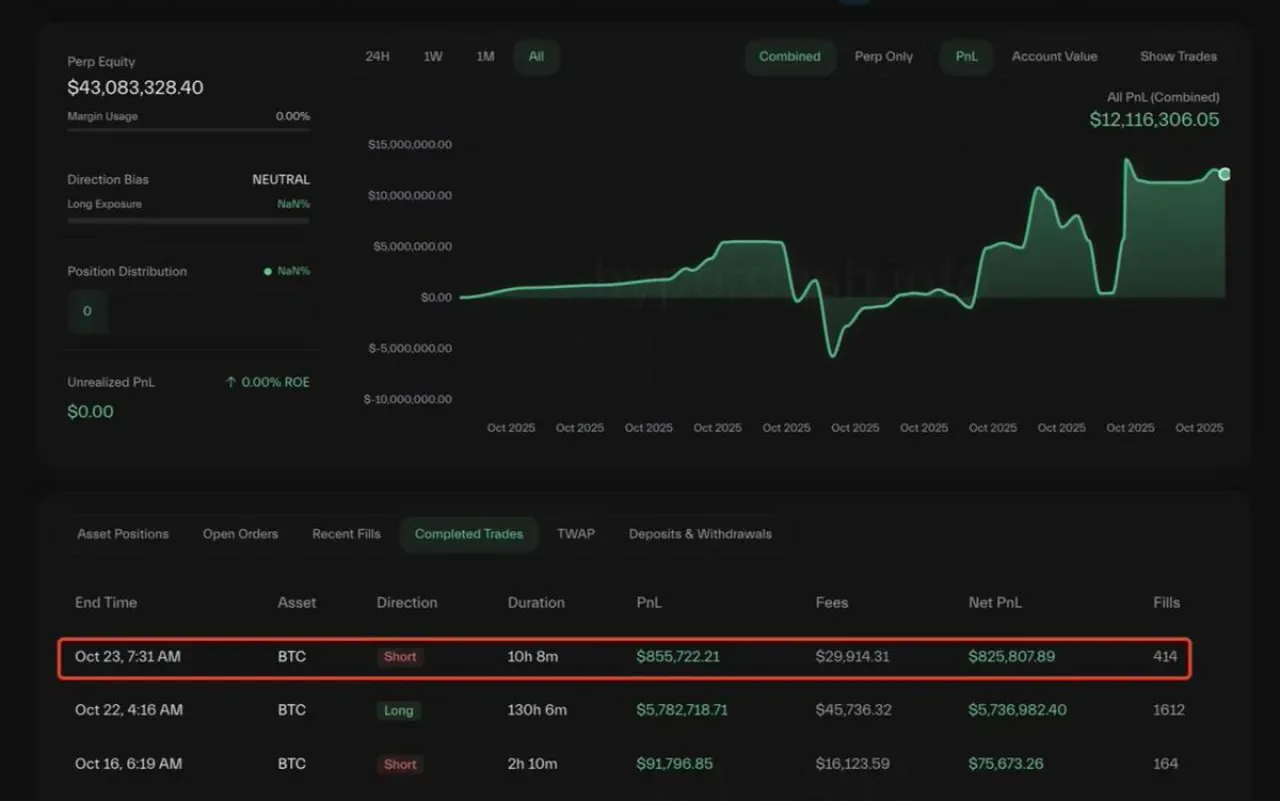 Efsanevi Trader 0xc2a3, 11 Günde 12 Milyon Dolar Kar Elde Etti Efsanevi Trader 0xc2a3, 11 Günde 12 Milyon Dolar Kar Elde Etti