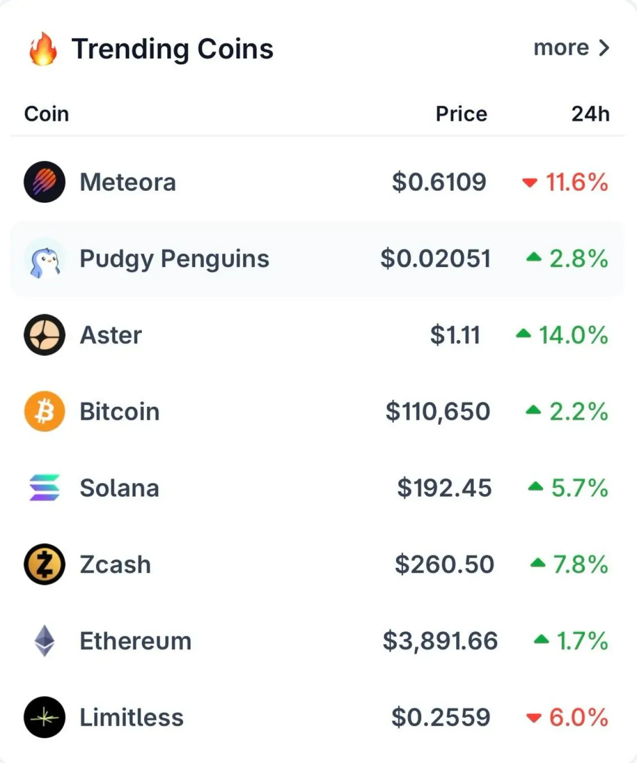 MET, PENGU ve ASTER: Yeni Çıkan Kripto Paralar Trend Oluyor MET, PENGU ve ASTER: Yeni Çıkan Kripto Paralar Trend Oluyor