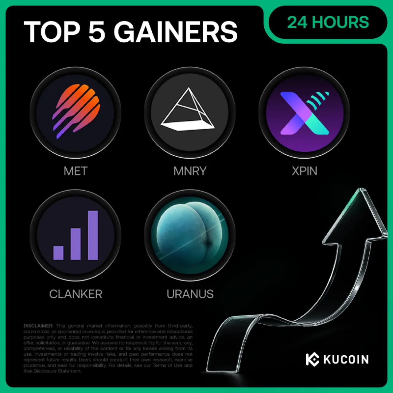 Kripto Piyasasında Yükselen Yıldızlar: 24 Ekim 2025'te KuCoin'de En Çok Kazandıran 5 Varlık Kripto Piyasasında Yükselen Yıldızlar: 24 Ekim 2025'te KuCoin'de En Çok Kazandıran 5 Varlık