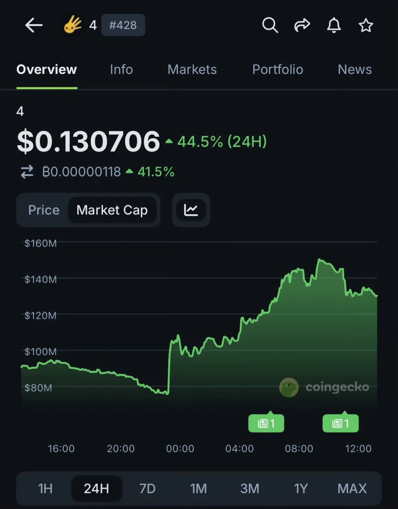 Binance Kurucusu CZ'ye Trump'tan Af: BNB Fiyatında Yükseliş Binance Kurucusu CZ'ye Trump'tan Af: BNB Fiyatında Yükseliş