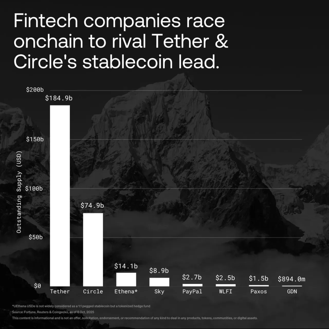 Finansın Yeni Sayfası: Onchain Teknolojisi ve Stablecoinlerin Yükselişi Finansın Yeni Sayfası: Onchain Teknolojisi ve Stablecoinlerin Yükselişi