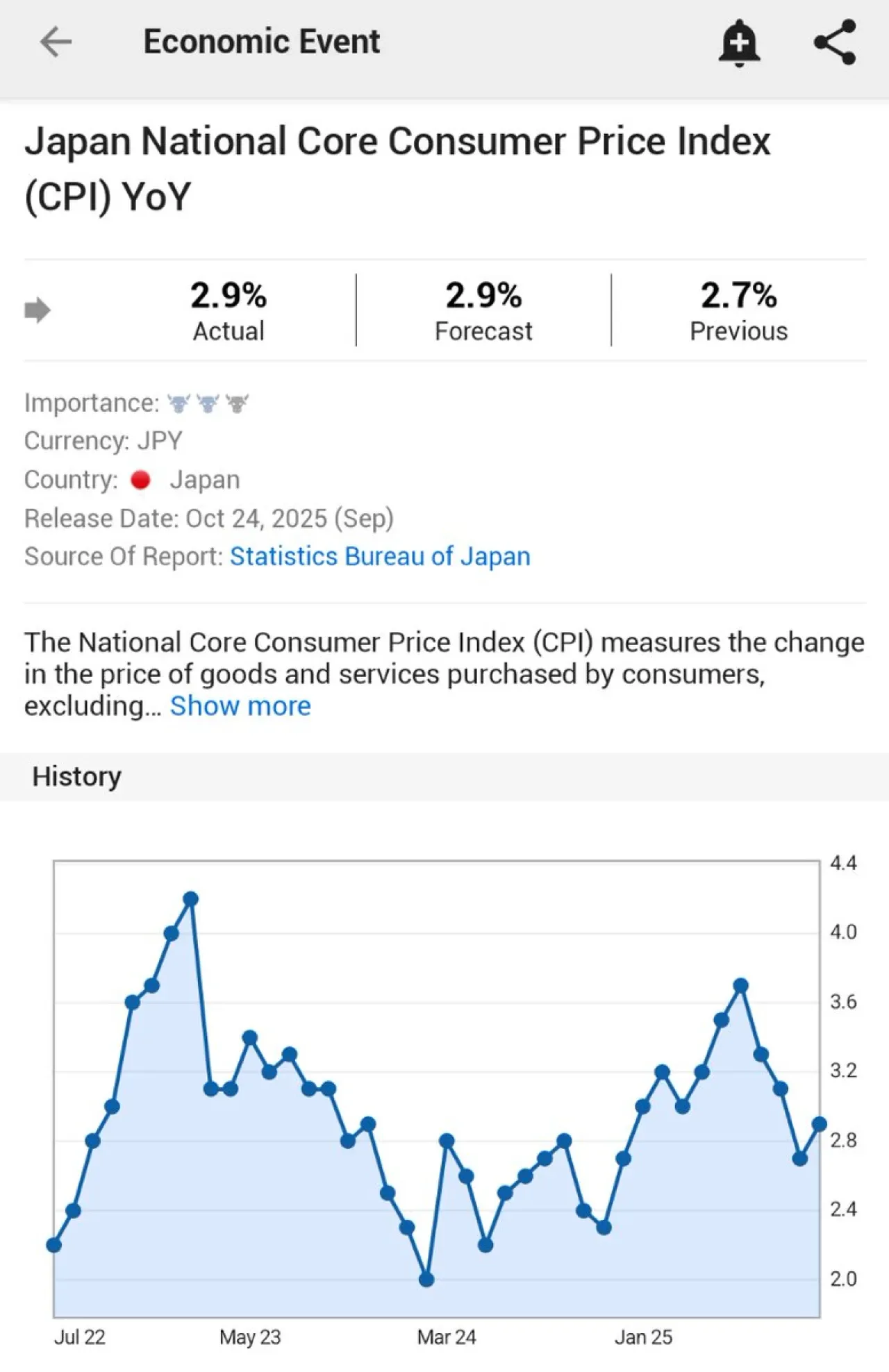 Japonya'da Çekirdek Enflasyon Eylül Ayında Beklentilere Uyumlu Artış Kaydetti Japonya'da Çekirdek Enflasyon Eylül Ayında Beklentilere Uyumlu Artış Kaydetti