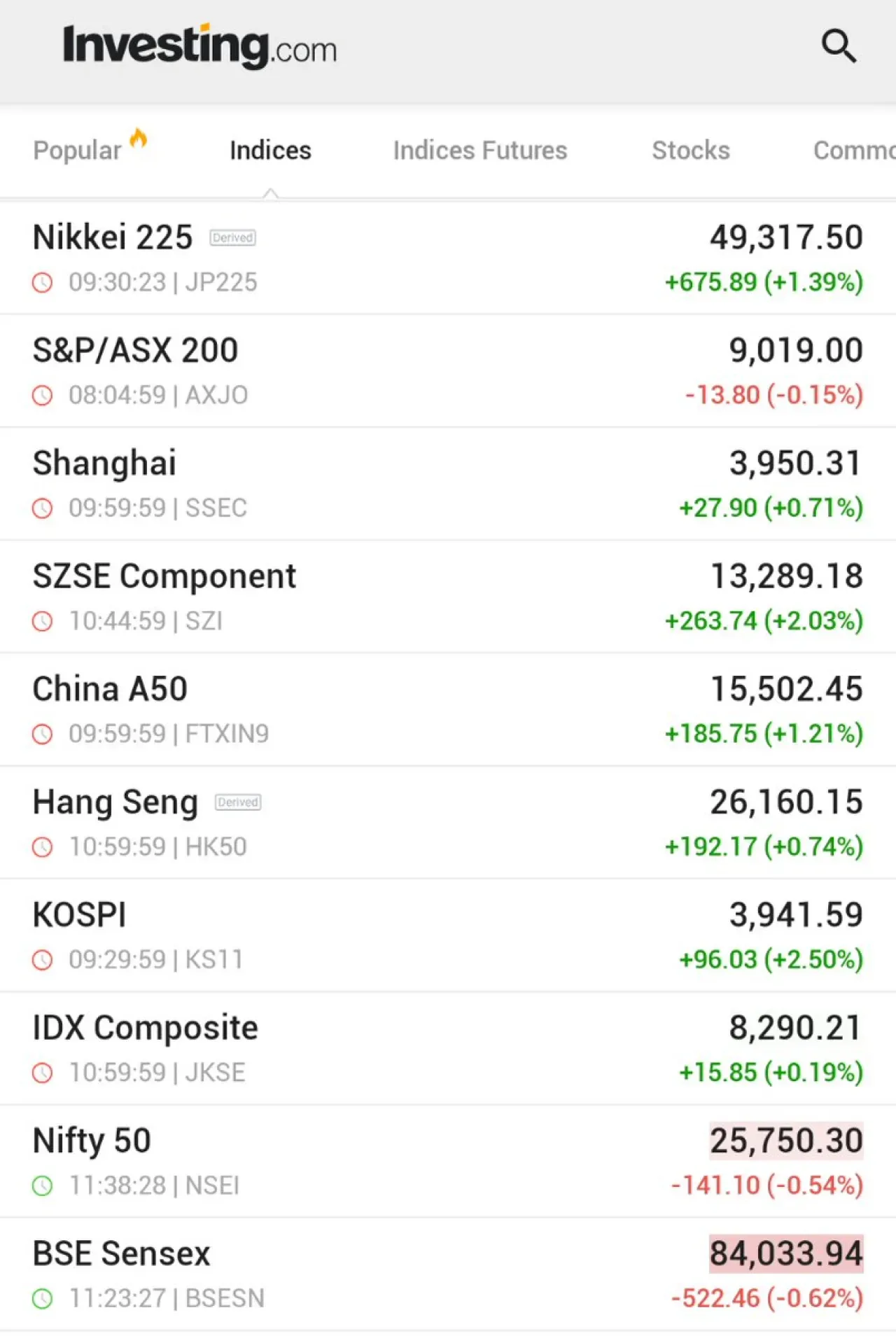 Asya Pasifik Borsaları Haftayı Güçlü Kapanışla Tamamladı: Nikkei Yüzde 1,4 Yükseldi Asya Pasifik Borsaları Haftayı Güçlü Kapanışla Tamamladı: Nikkei Yüzde 1,4 Yükseldi