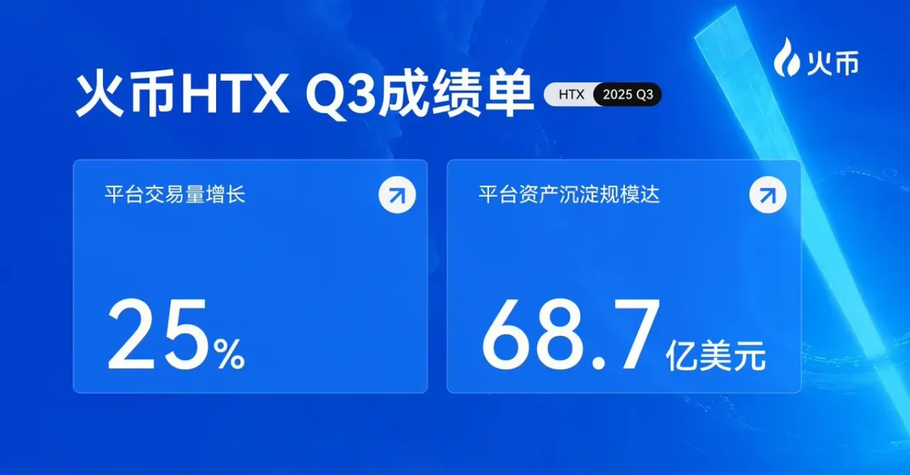 Huobi Global (HTX) Üçüncü Çeyrek Performans Raporunu Açıkladı Huobi Global (HTX) Üçüncü Çeyrek Performans Raporunu Açıkladı