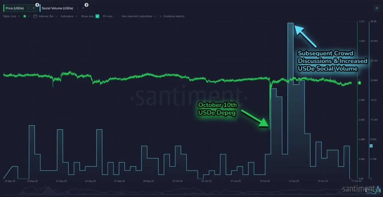 USDe, Kripto Dünyasında Üçüncü Büyük Stablecoin Oldu USDe, Kripto Dünyasında Üçüncü Büyük Stablecoin Oldu