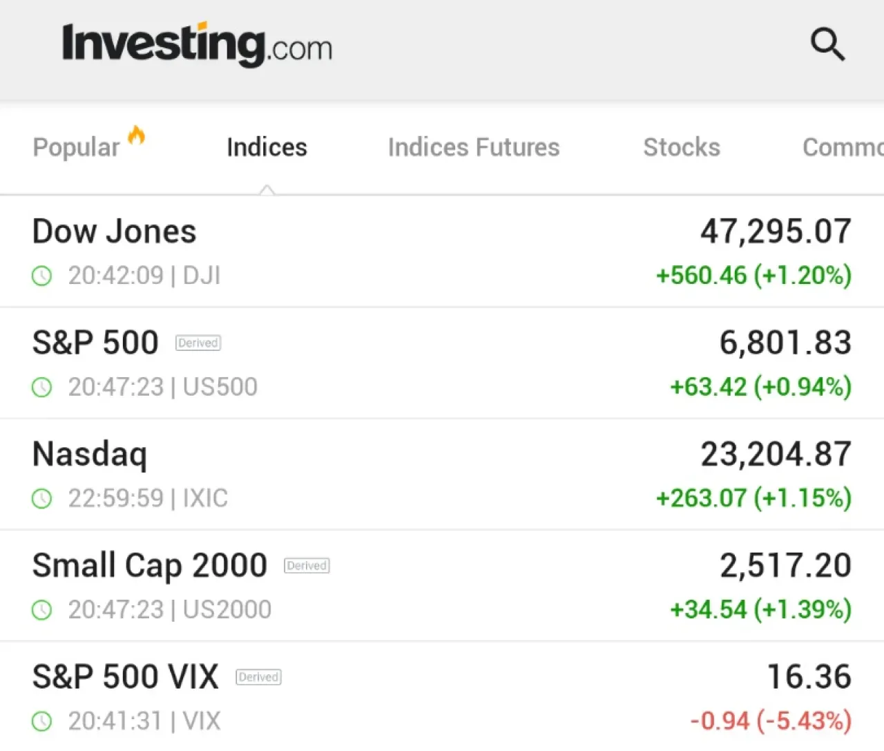 ABD Borsaları Tarihi Zirvede: DOW, S&P 500 ve Nasdaq Tüm Zamanların En Yüksek Seviyesinde ABD Borsaları Tarihi Zirvede: DOW, S&P 500 ve Nasdaq Tüm Zamanların En Yüksek Seviyesinde