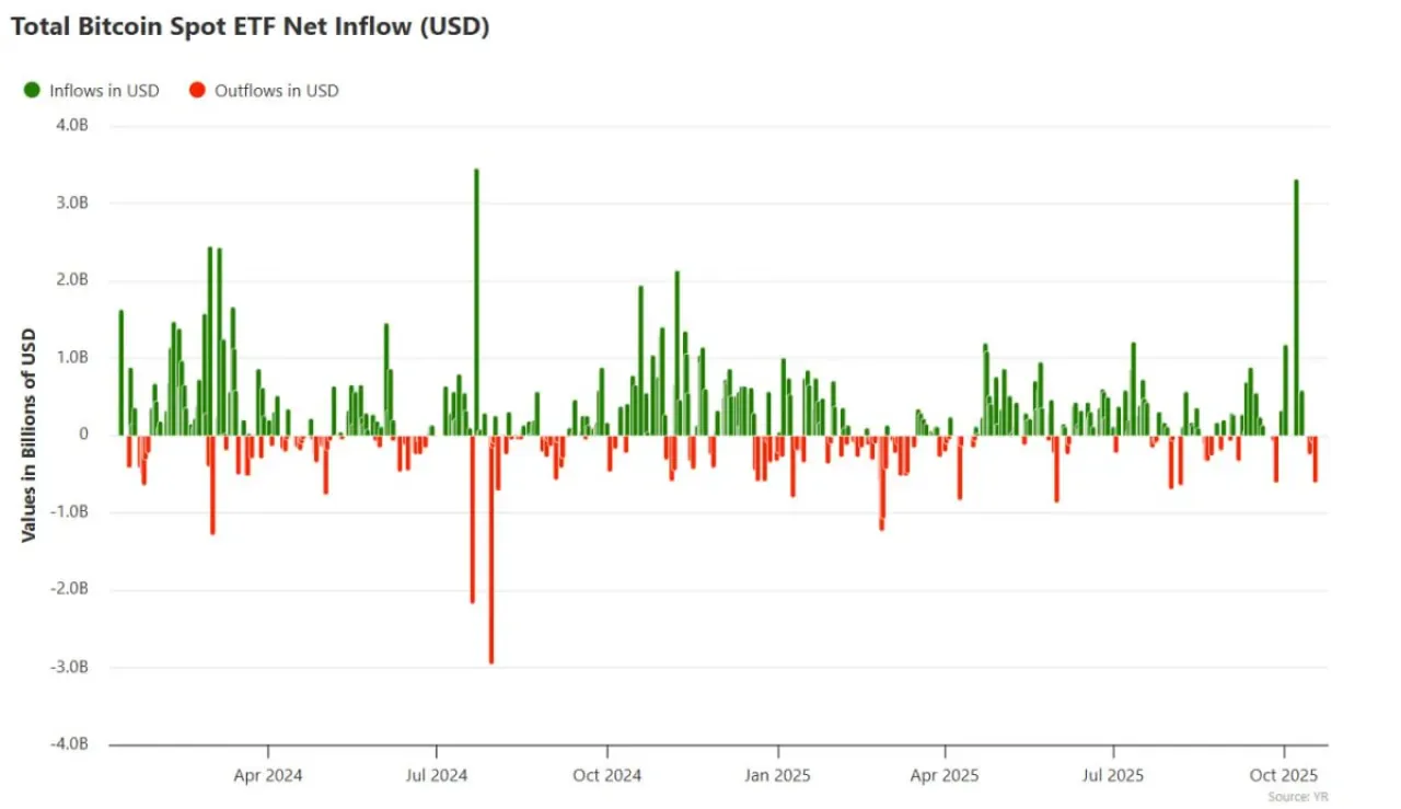 Erken Dönem Bitcoin Yatırımcıları, Kişisel Cüzdanları ETF'ler İçin Terk Ediyor Erken Dönem Bitcoin Yatırımcıları, Kişisel Cüzdanları ETF'ler İçin Terk Ediyor