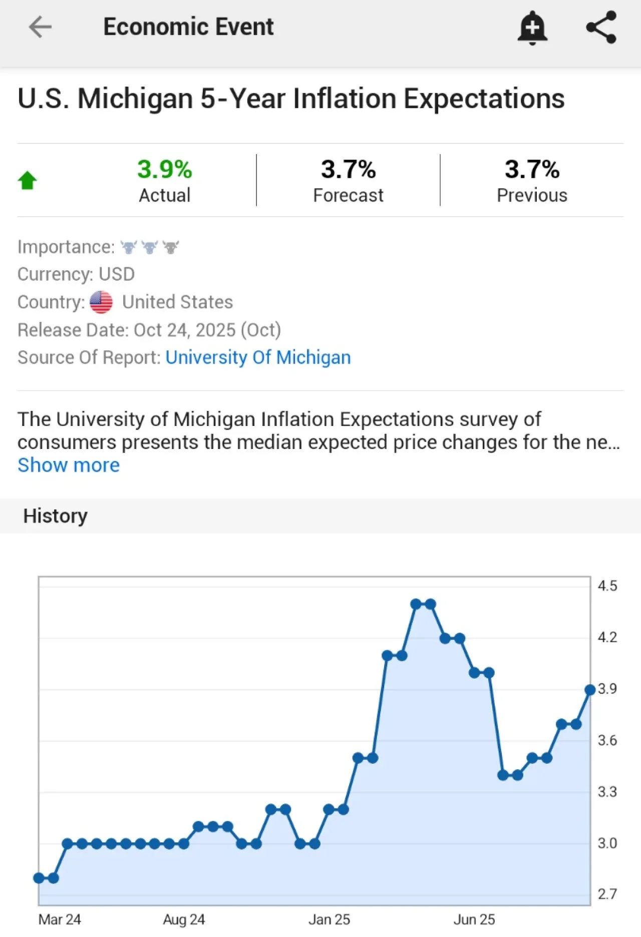 Michigan Enflasyon Beklentileri Ekim Ayında Yükseldi Michigan Enflasyon Beklentileri Ekim Ayında Yükseldi