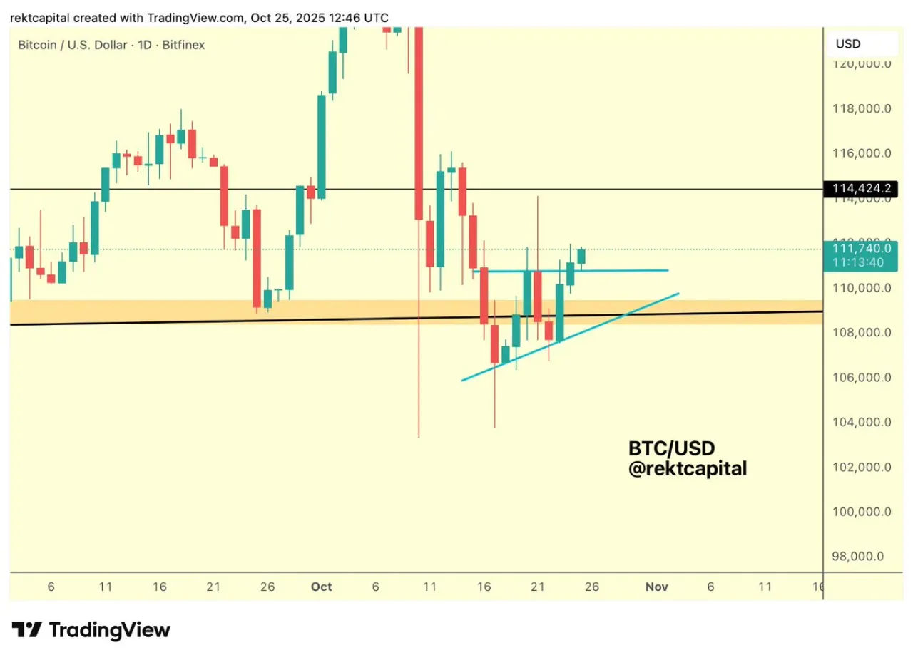 Bitcoin Günlük Grafikte Yükselen Üçgen Kırılımının Eşiğinde Bitcoin Günlük Grafikte Yükselen Üçgen Kırılımının Eşiğinde