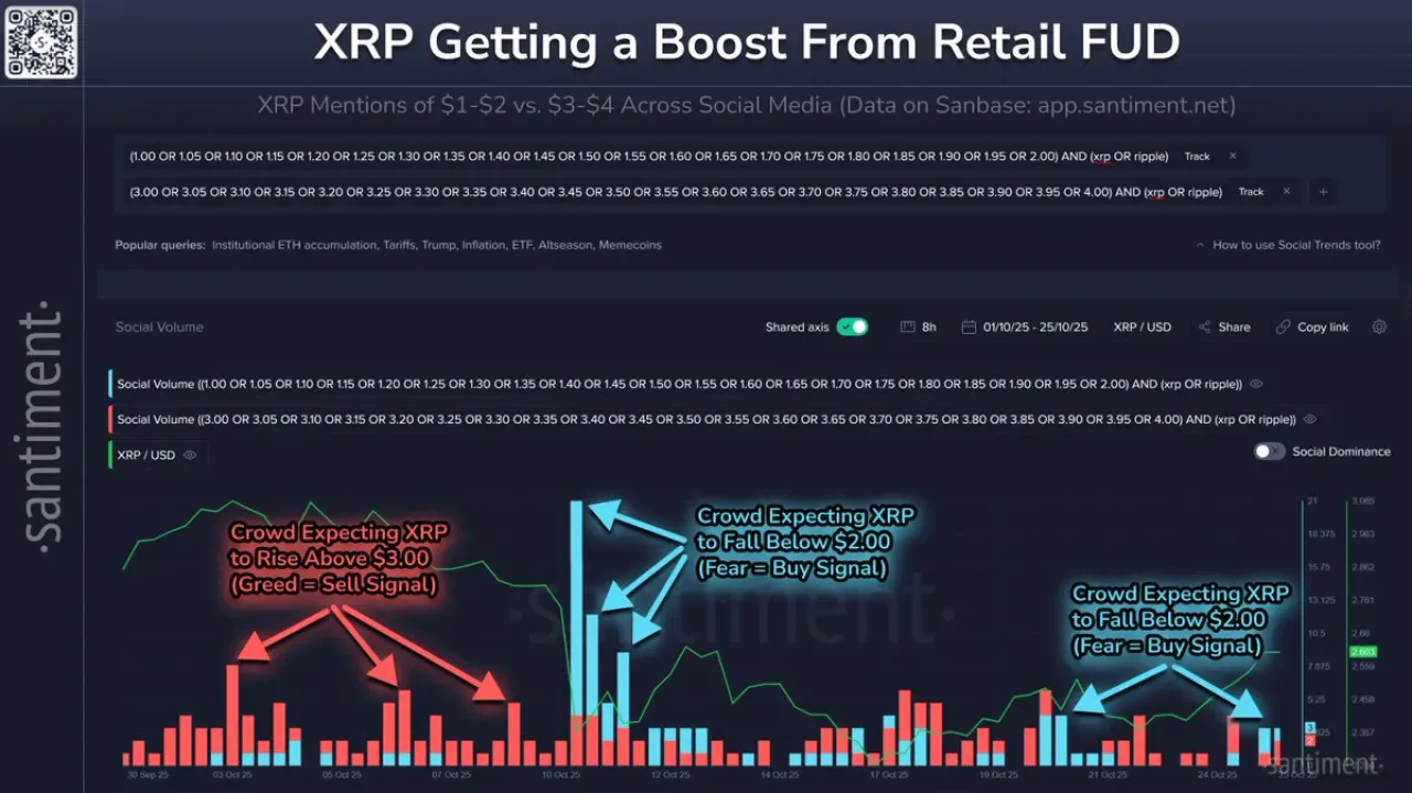 XRP Fiyatı 2.60 Seviyesinde: Küçük Cüzdanlar Satış Yaparken Alım Sinyali Oluştu XRP Fiyatı 2.60 Seviyesinde: Küçük Cüzdanlar Satış Yaparken Alım Sinyali Oluştu