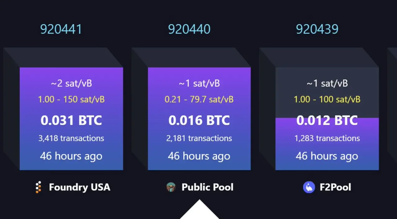 Bitcoin Madenciliğinde Şanslı Gün: Tek Başına Çalışan Madenci 3.14 BTC Ödül Kazandı Bitcoin Madenciliğinde Şanslı Gün: Tek Başına Çalışan Madenci 3.14 BTC Ödül Kazandı