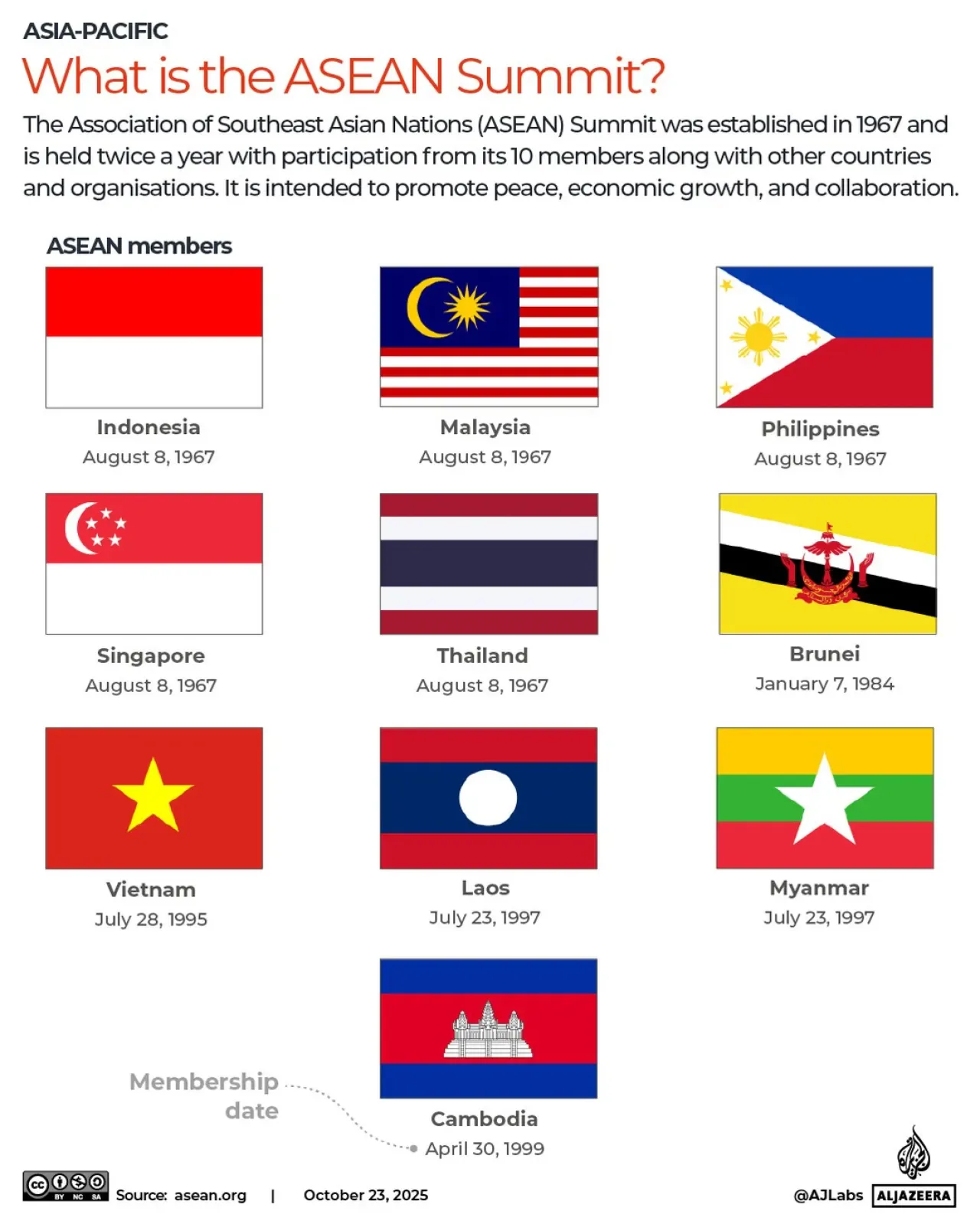 47. ASEAN Zirvesi Kuala Lumpur'da Dünya Liderlerini Ağırlıyor 47. ASEAN Zirvesi Kuala Lumpur'da Dünya Liderlerini Ağırlıyor